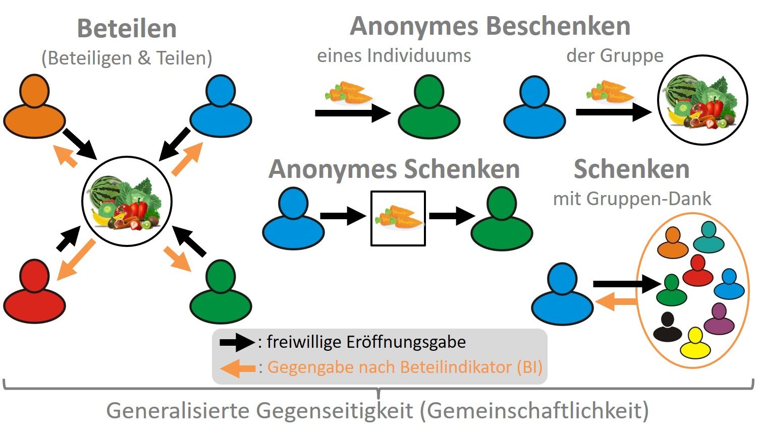 WiRschaft Usinger Land